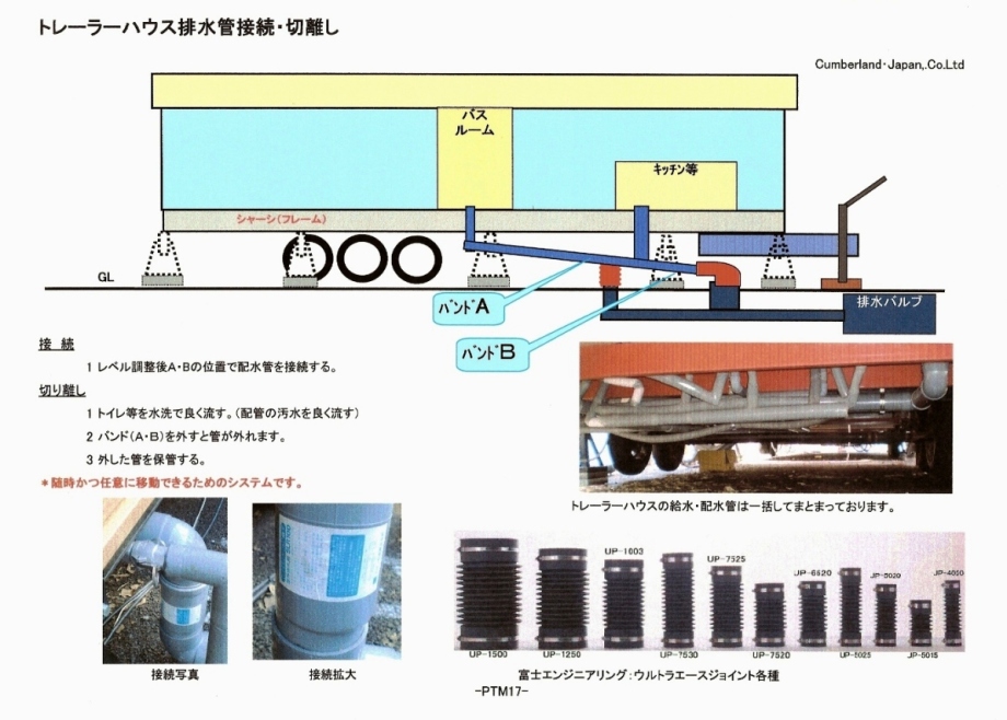 トレーラーハウス設置